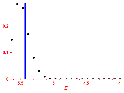Strength function
